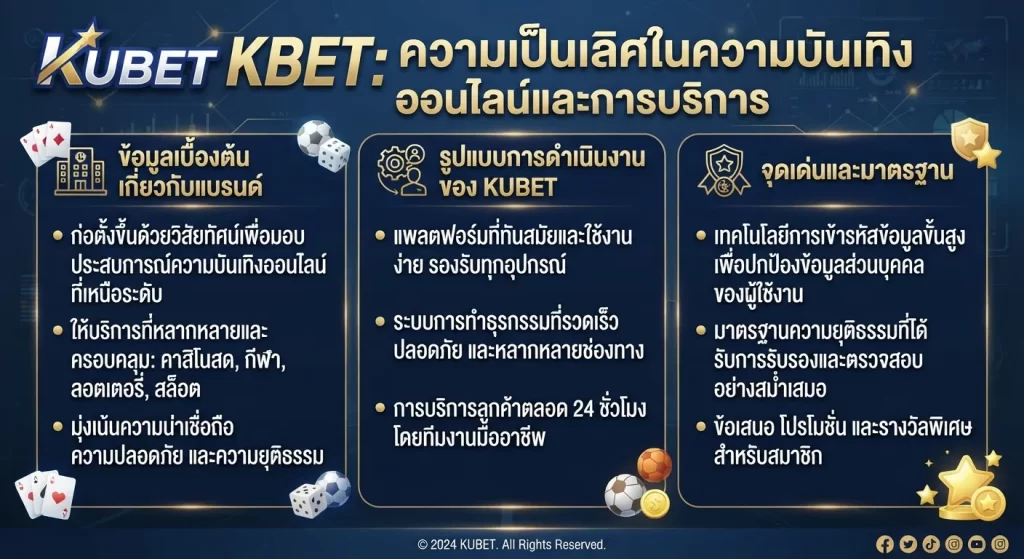 จุดเด่นและมาตรฐานของ เว็บ kubet