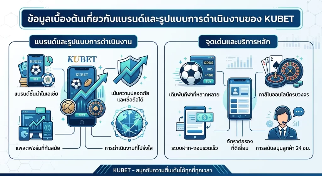 จุดเด่นและบริการหลักของ KUBET